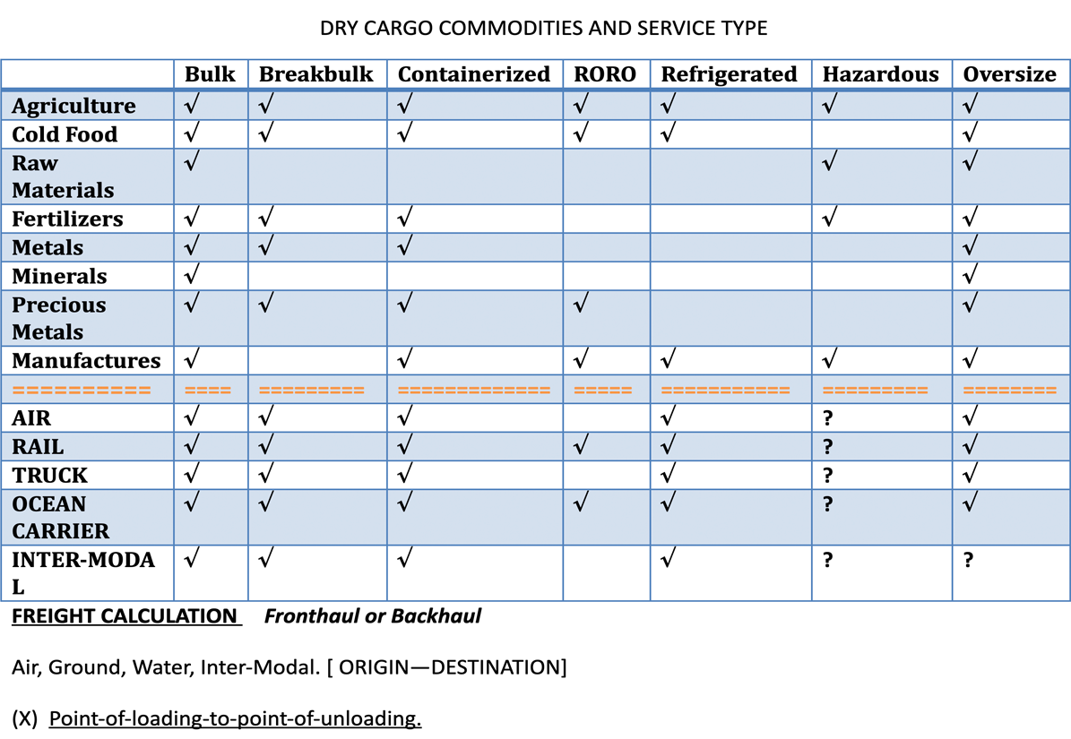 Service Matrix